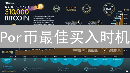 Por币最佳买入时机？四大分析维度助你抄底！